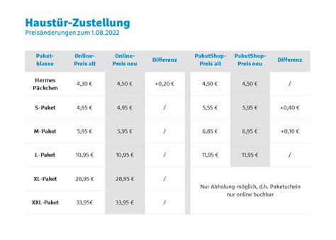 hermes paket kosten österreich|hermes pakete versand.